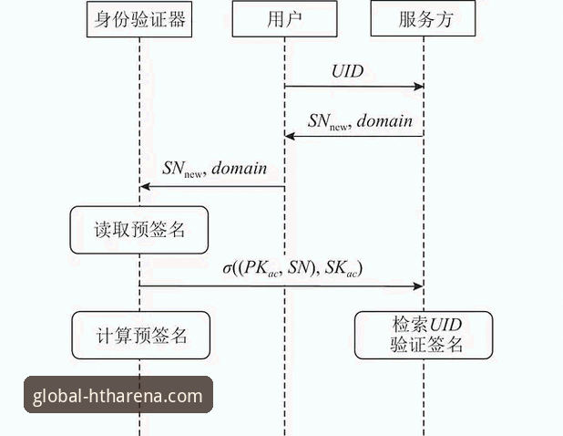 华体会体育平台登录与账户管理全流程操作教程